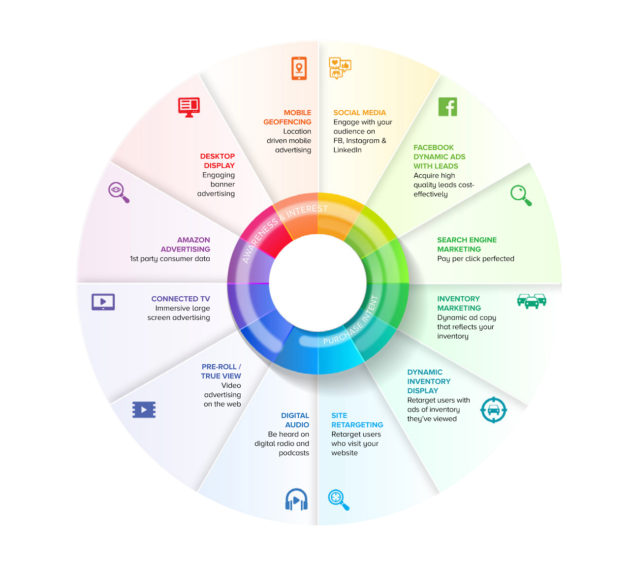 Product Wheel